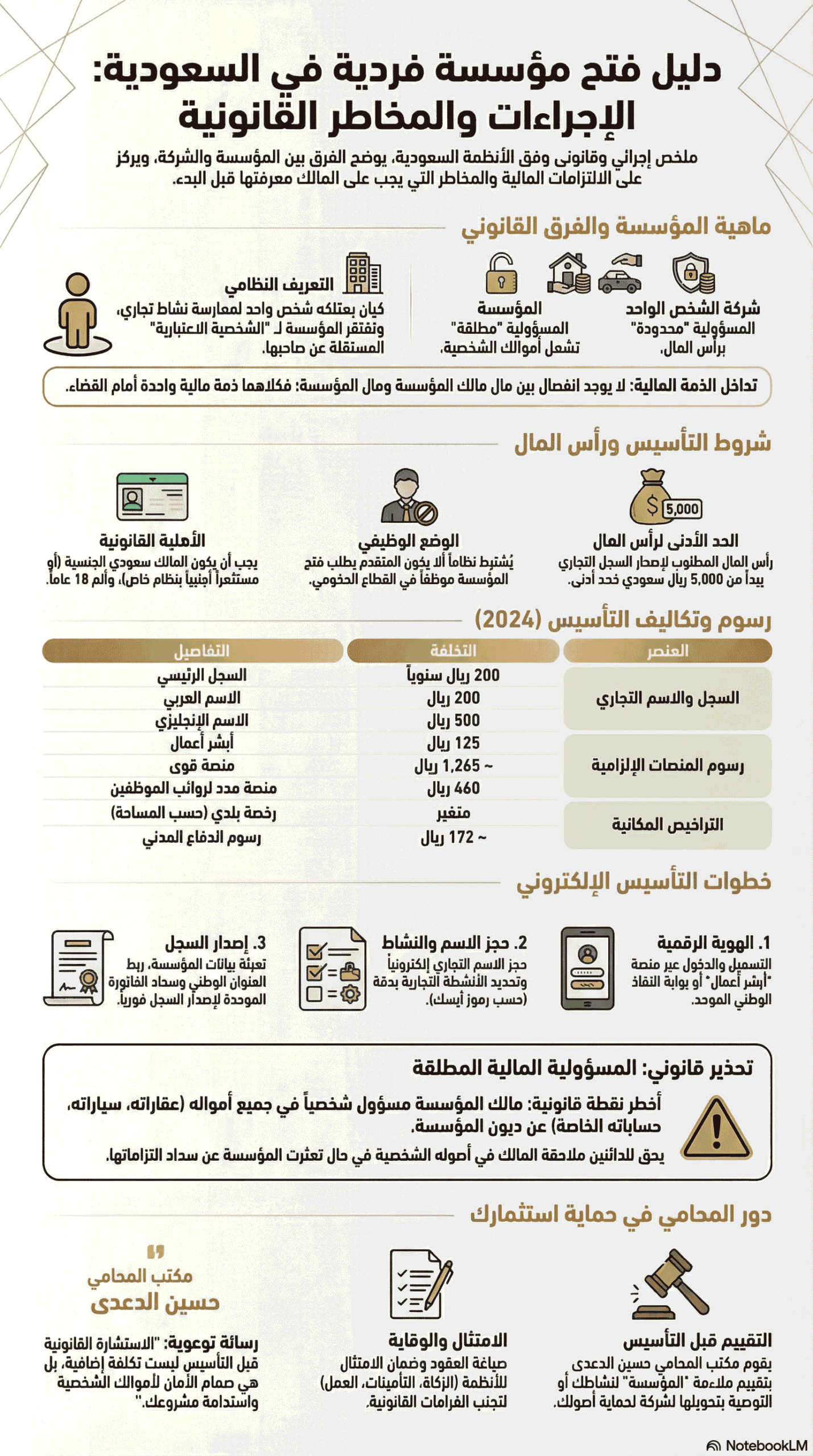 فتح مؤسسة فردية
